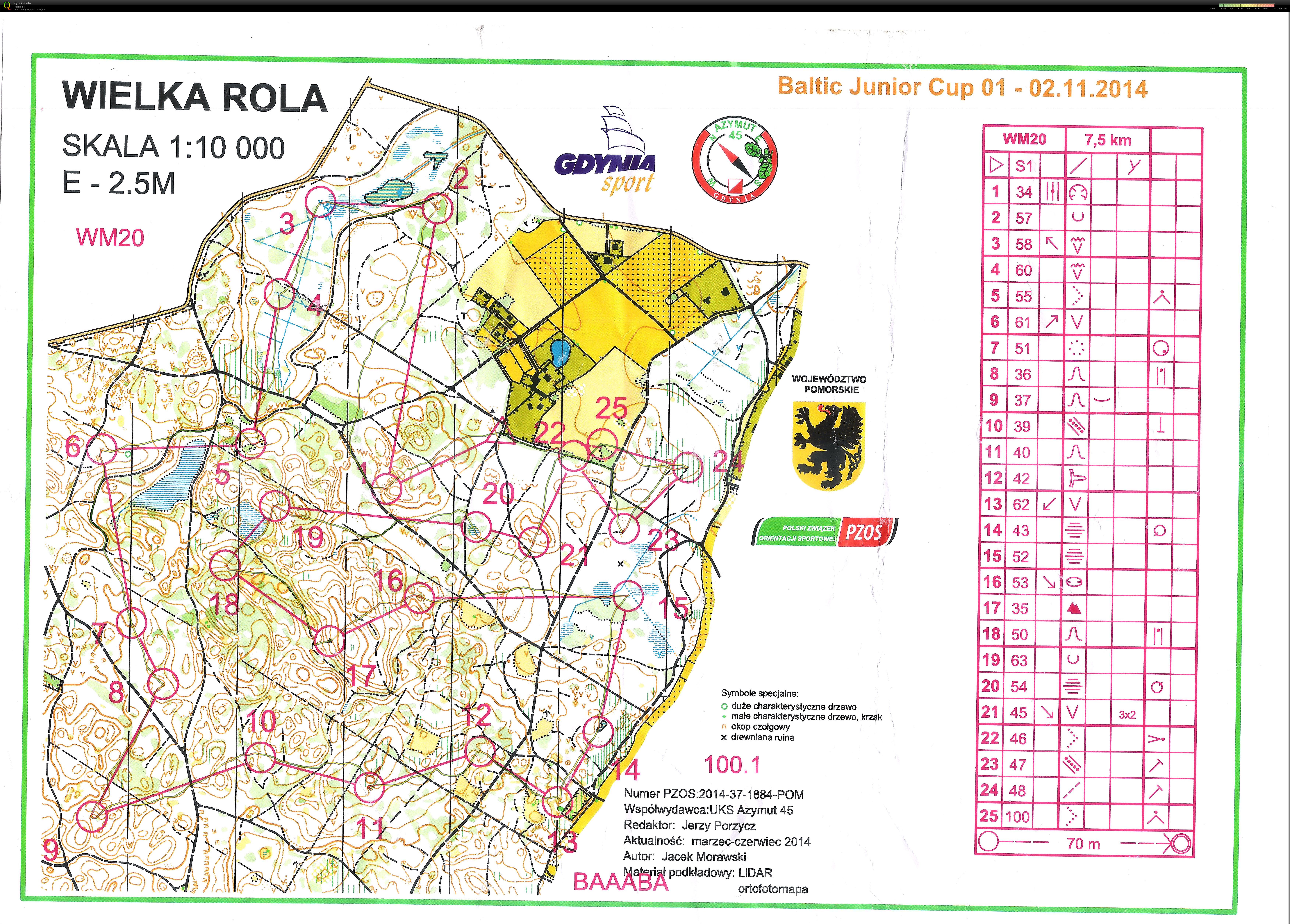 Baltic Junior Cup (2014-11-01)