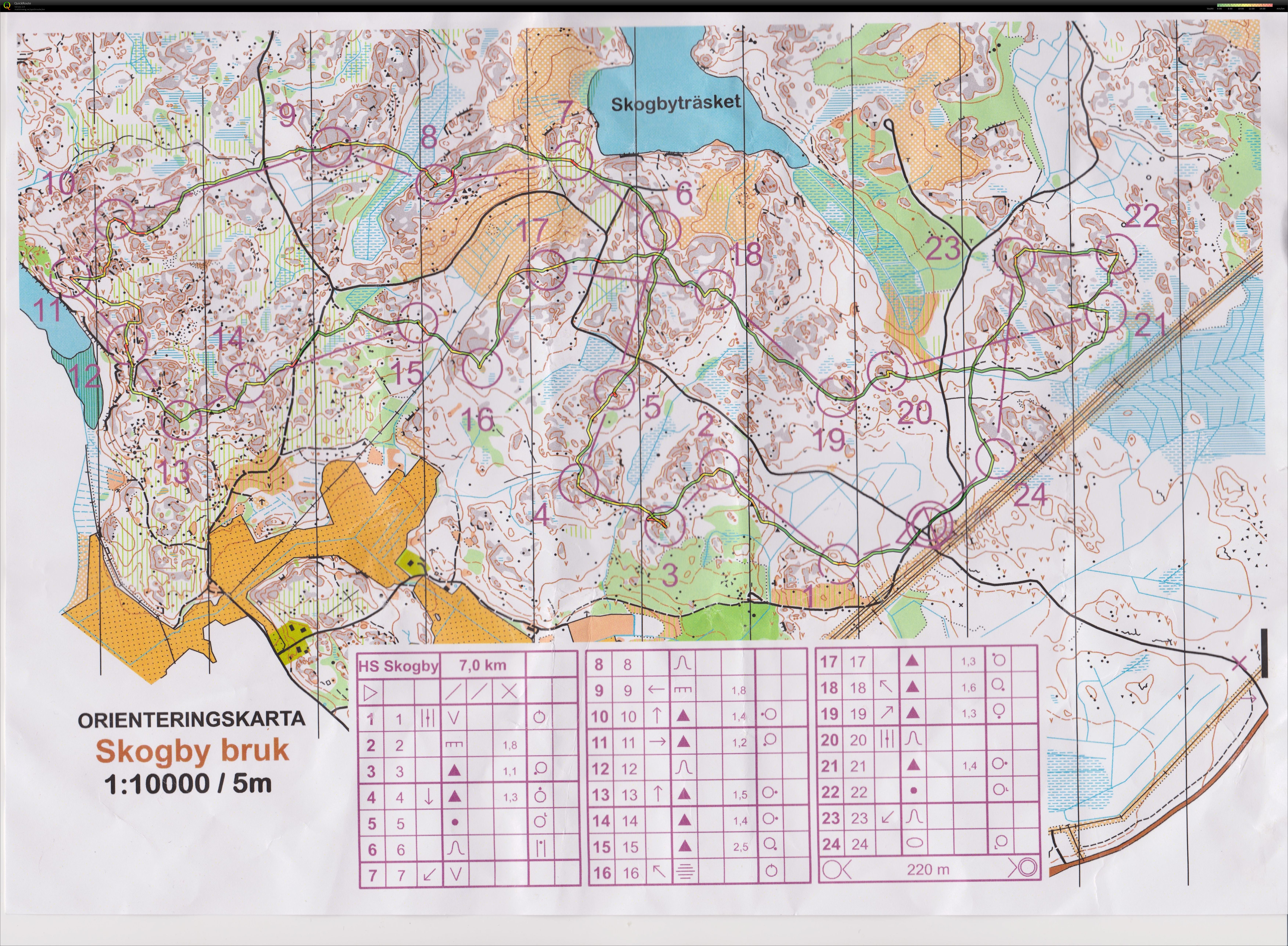Egen träning (2015-03-24)