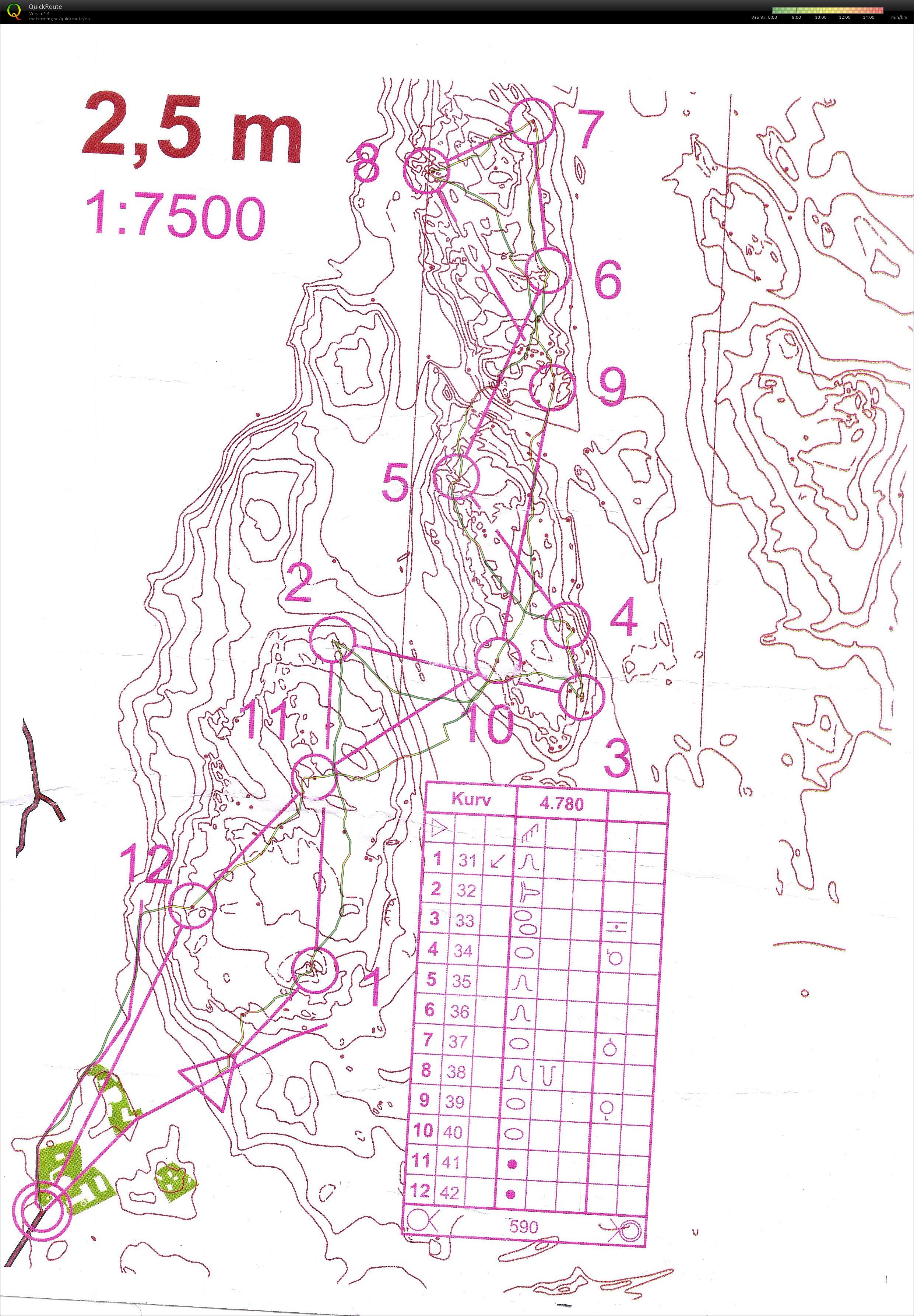 Av kurv (2015-04-22)