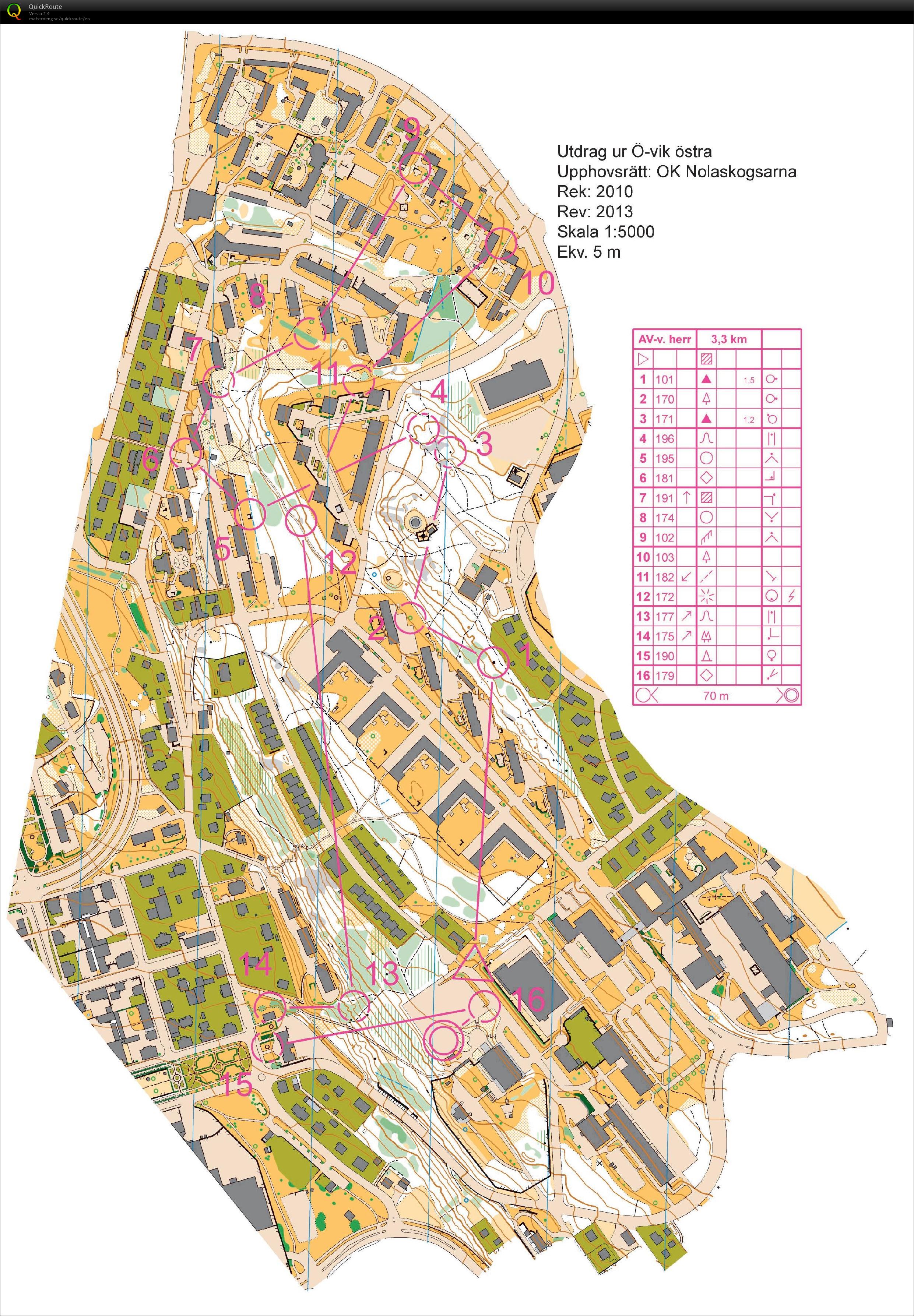 Avlänsi läger - sprint (2015-06-21)