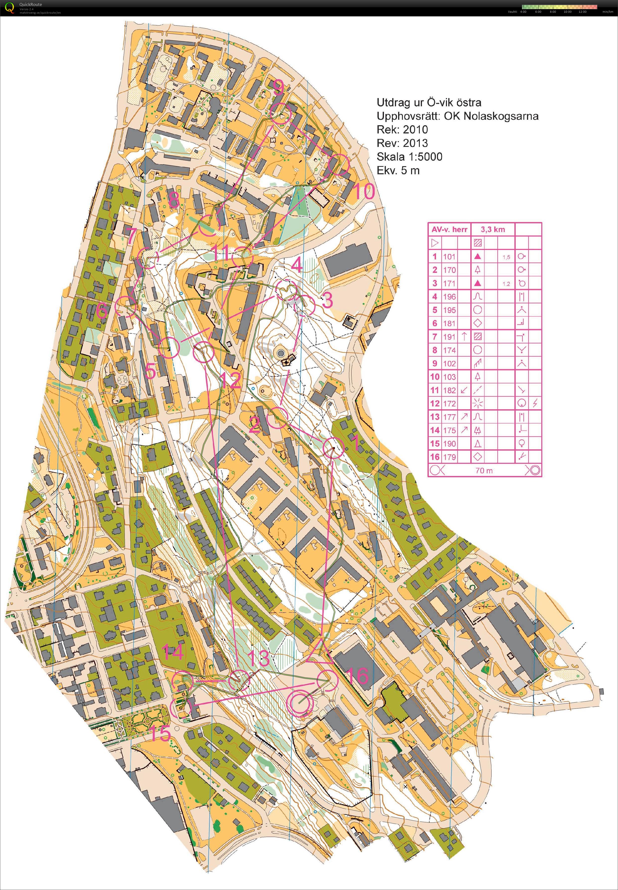 Avlänsi läger - sprint (2015-06-21)