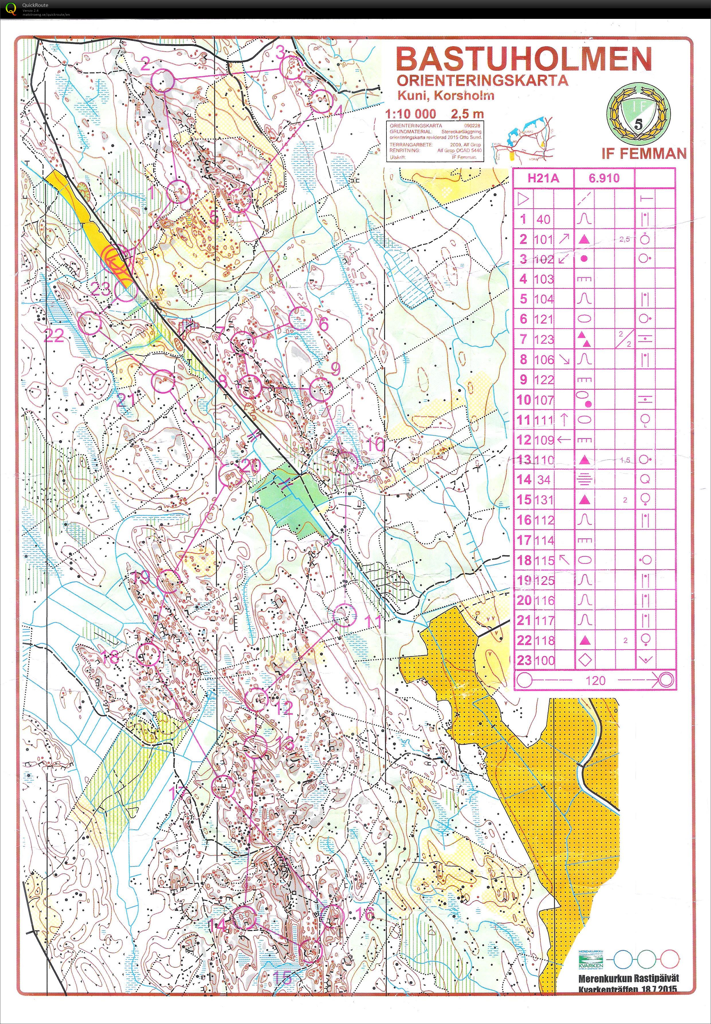 Kvarkenträffen dag3 (2015-07-18)
