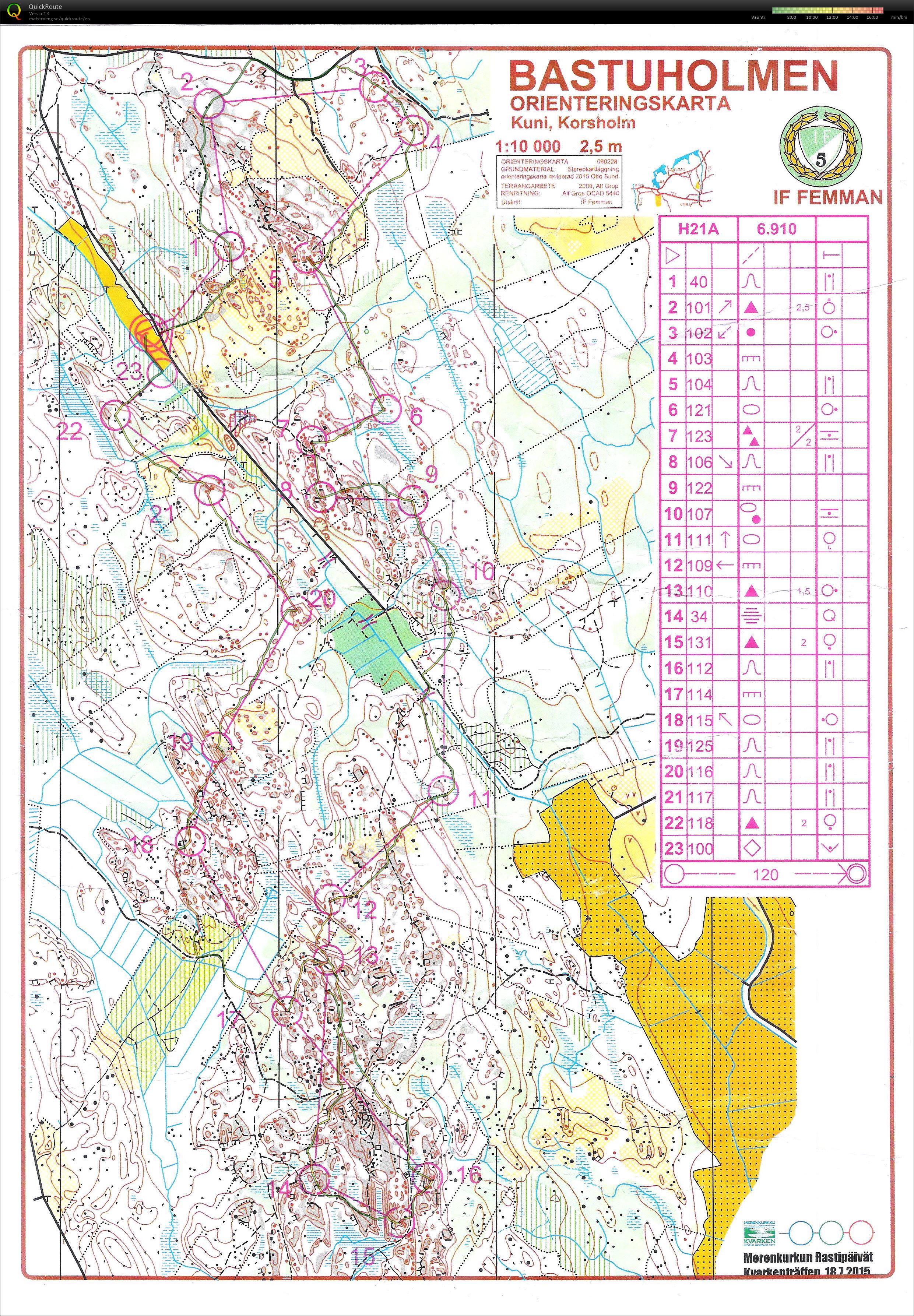Kvarkenträffen dag3 (2015-07-18)