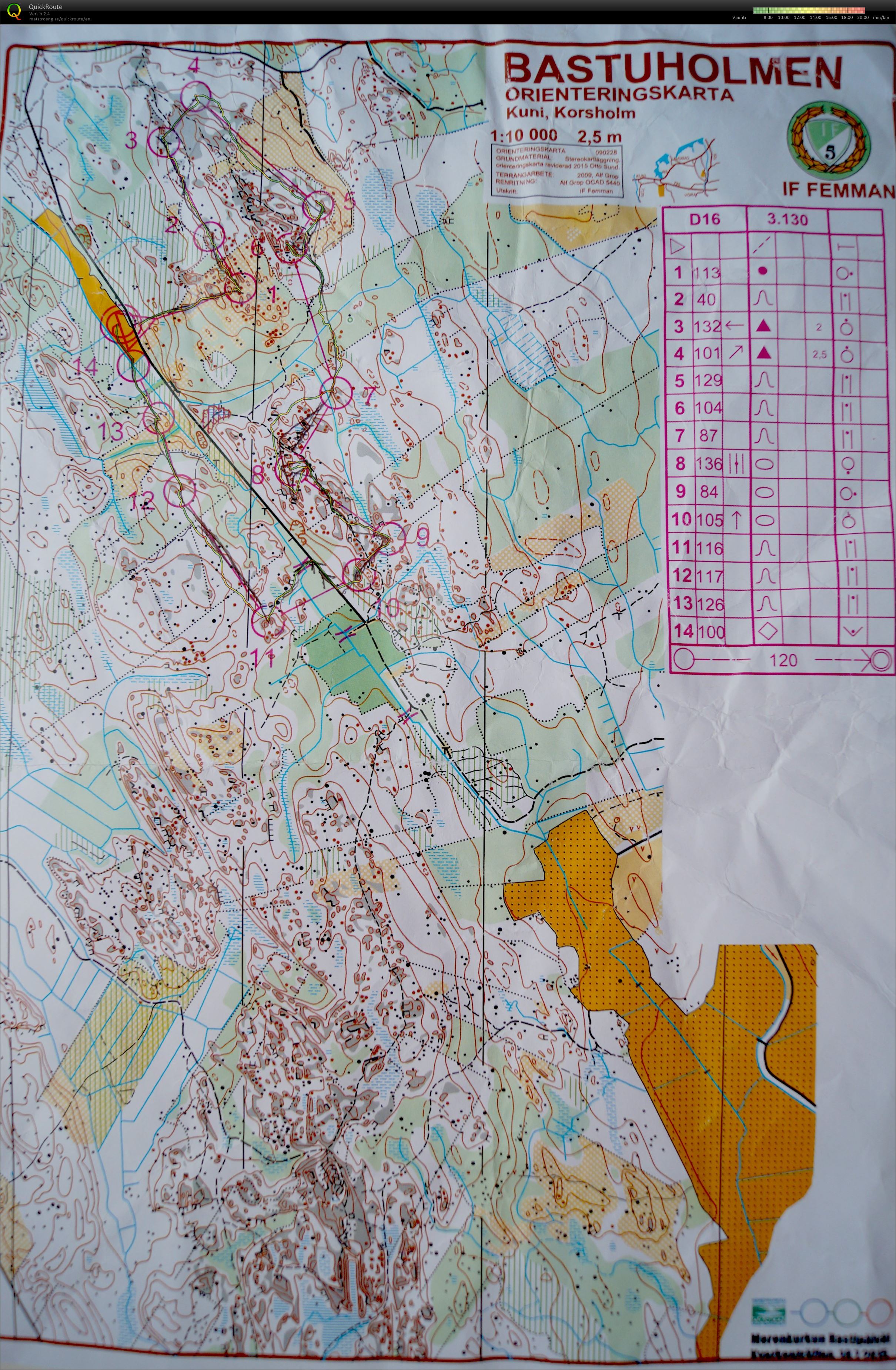 Kvarkenträffen dag 3 (2015-07-18)