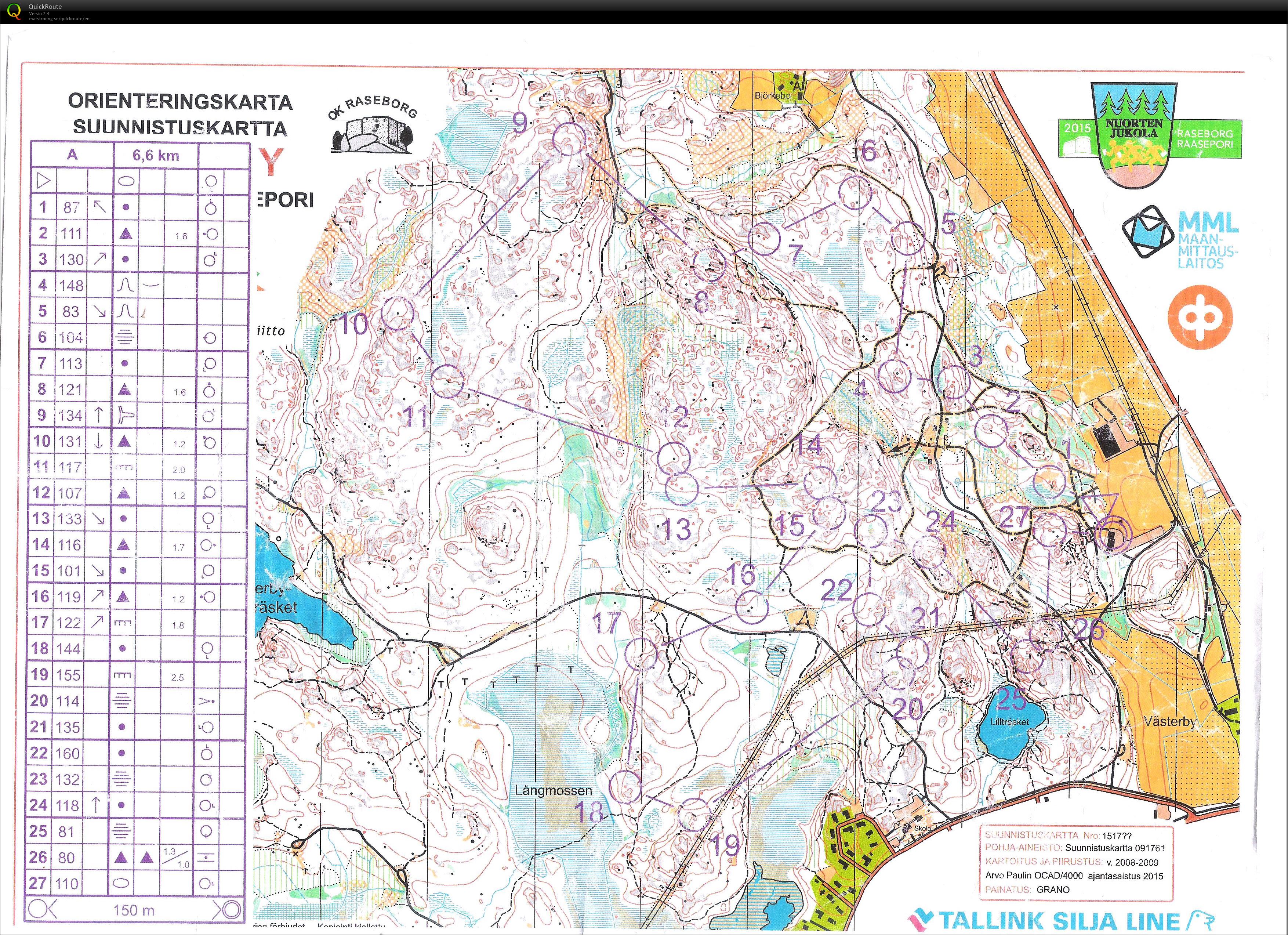 OK Raseborgs Onsdagsträning (2015-08-26)