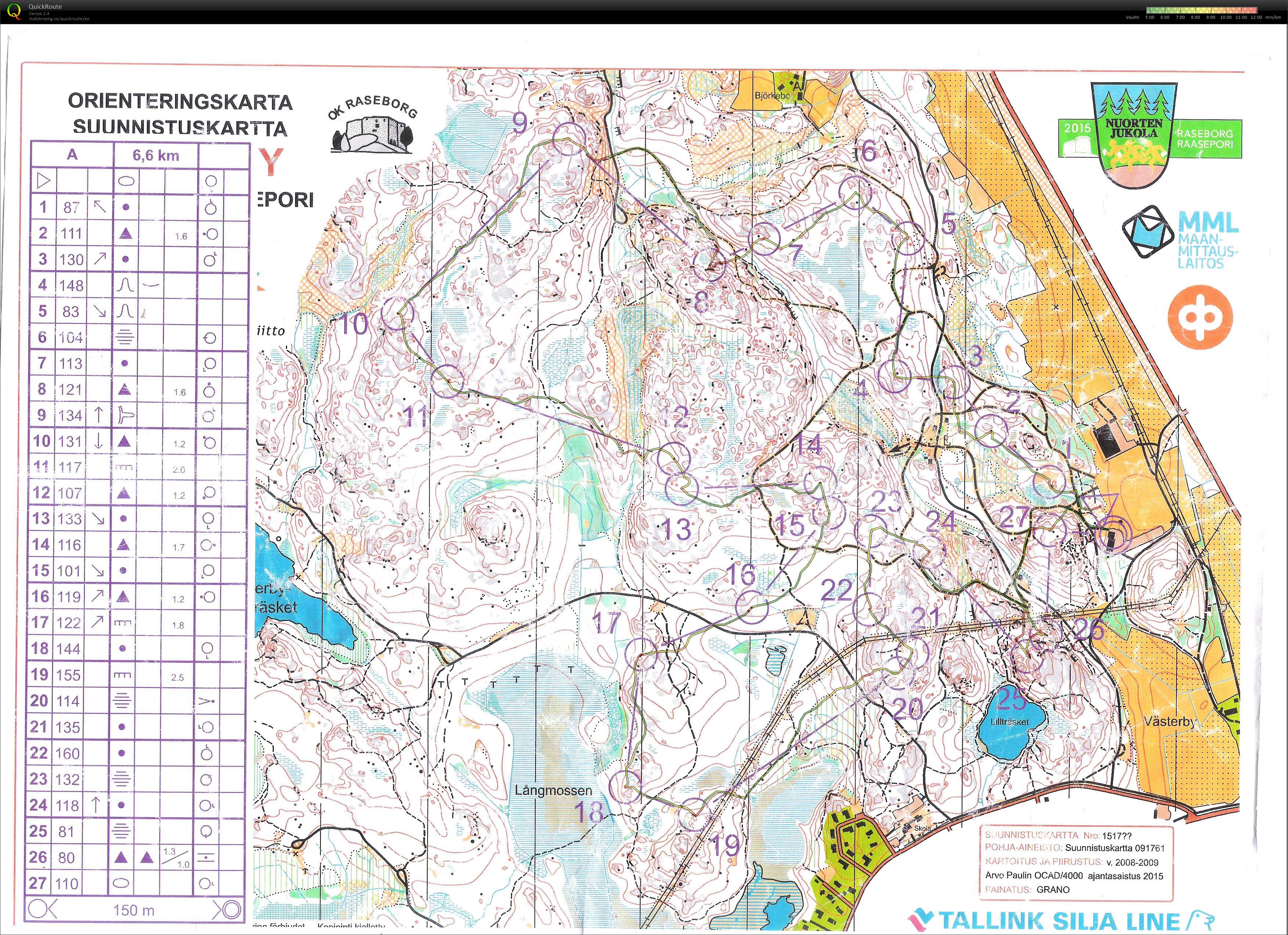 OK Raseborgs Onsdagsträning (2015-08-26)