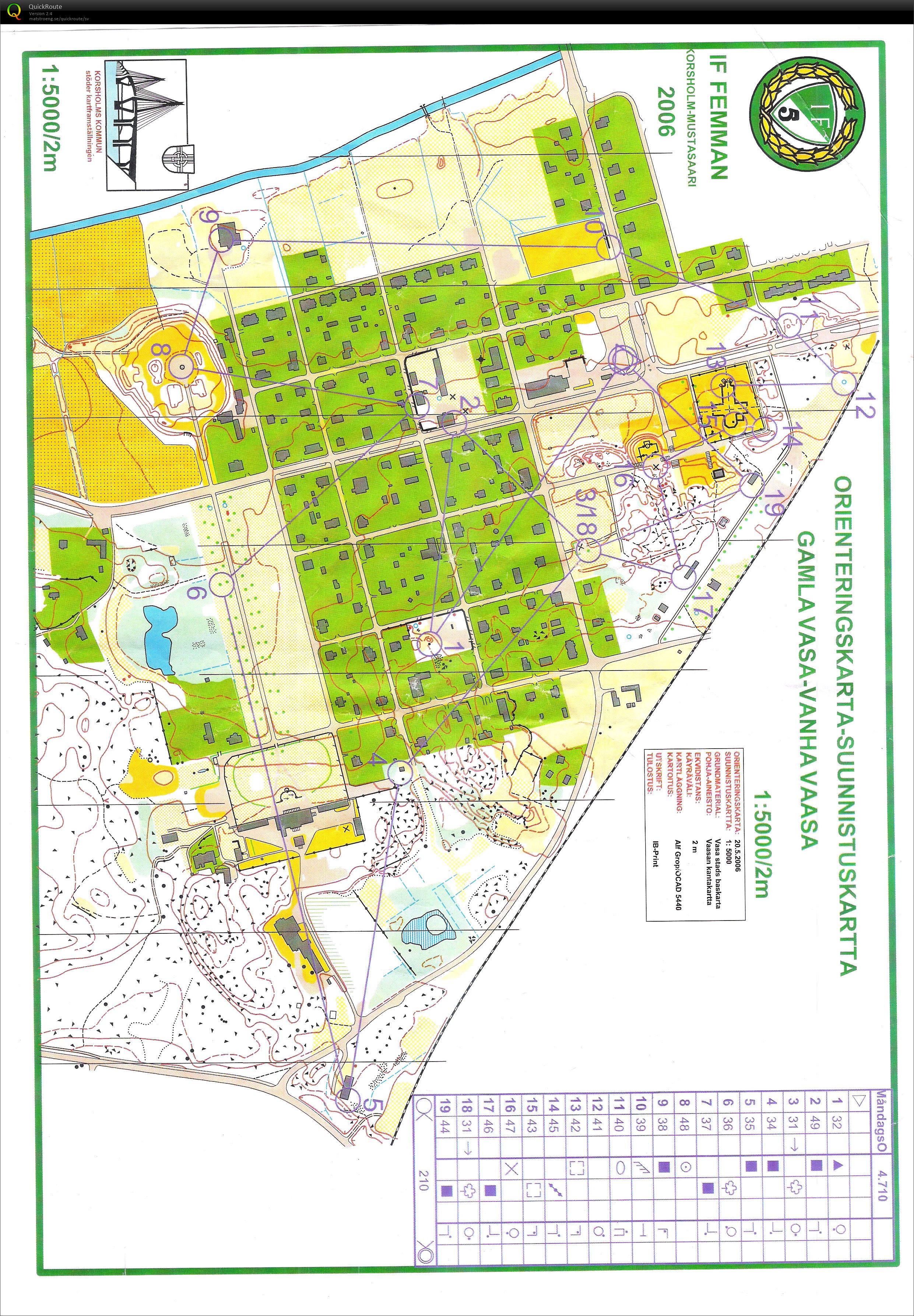 Korttelirastit (08-02-2016)