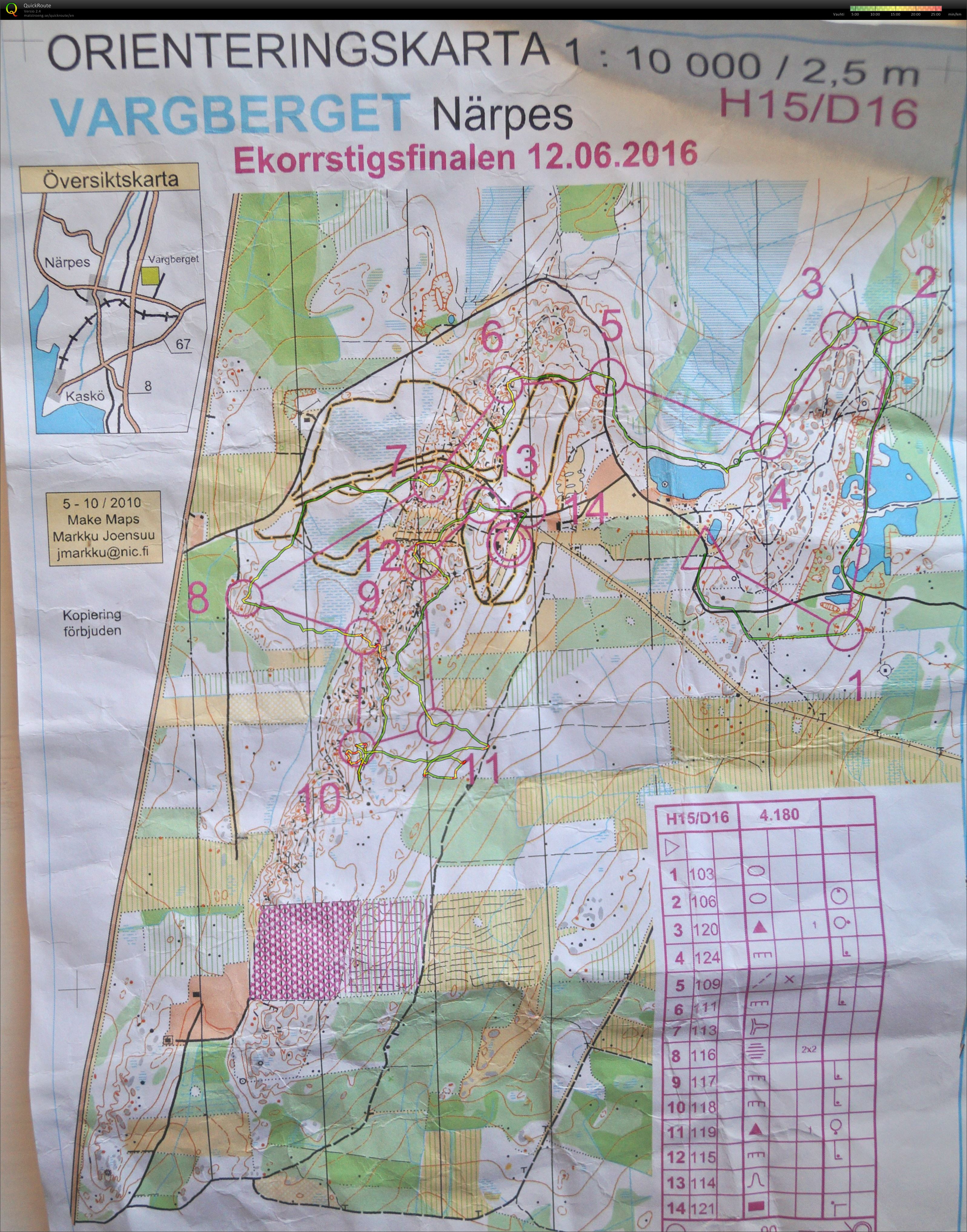 Ekorrstigsfinal (2016-06-12)