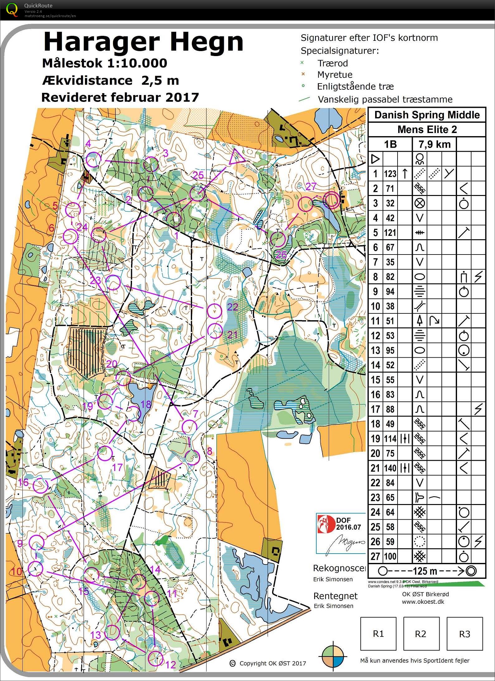 Danish Spring Medeldistans (2017-03-25)