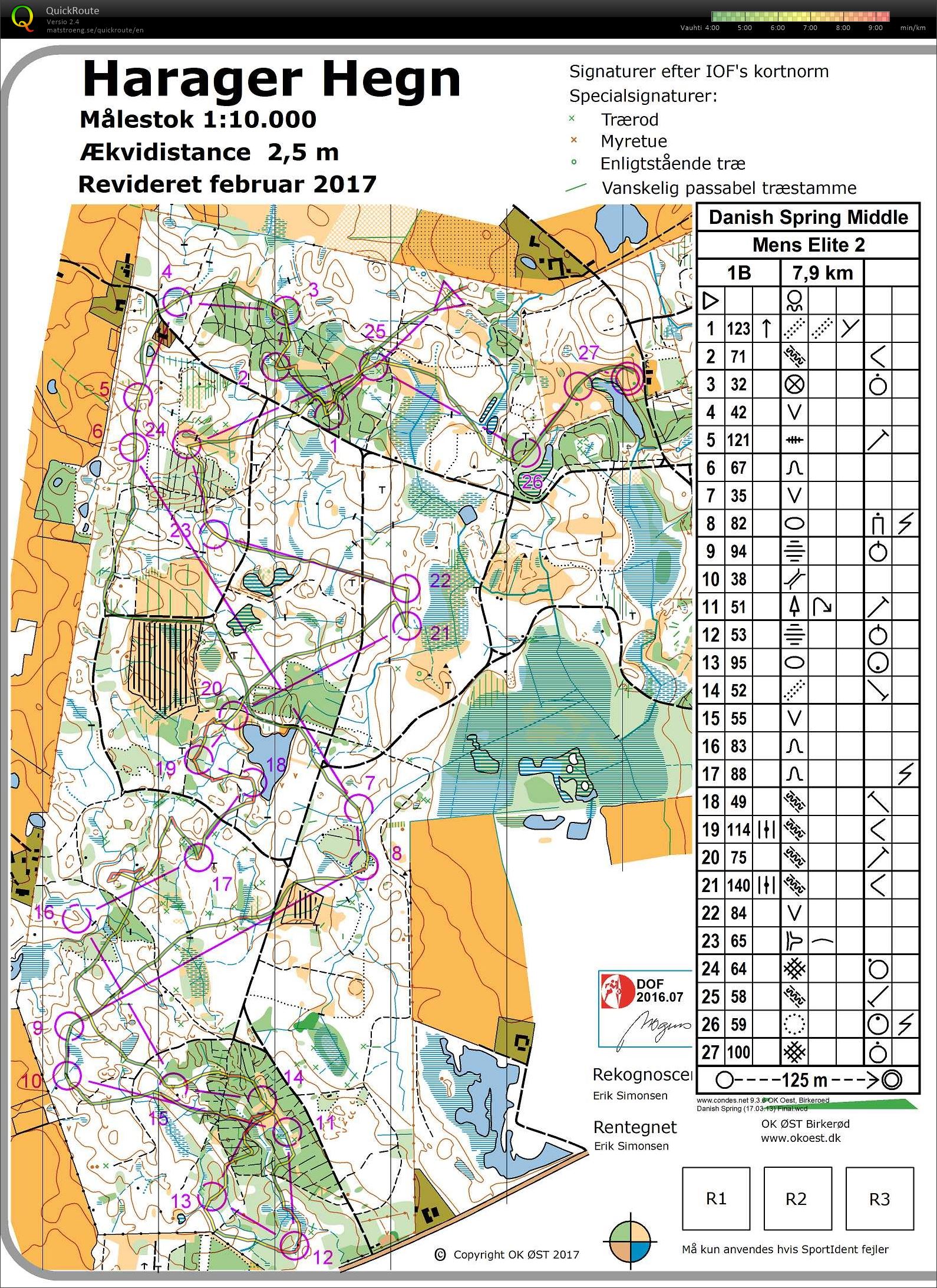 Danish Spring Medeldistans (2017-03-25)