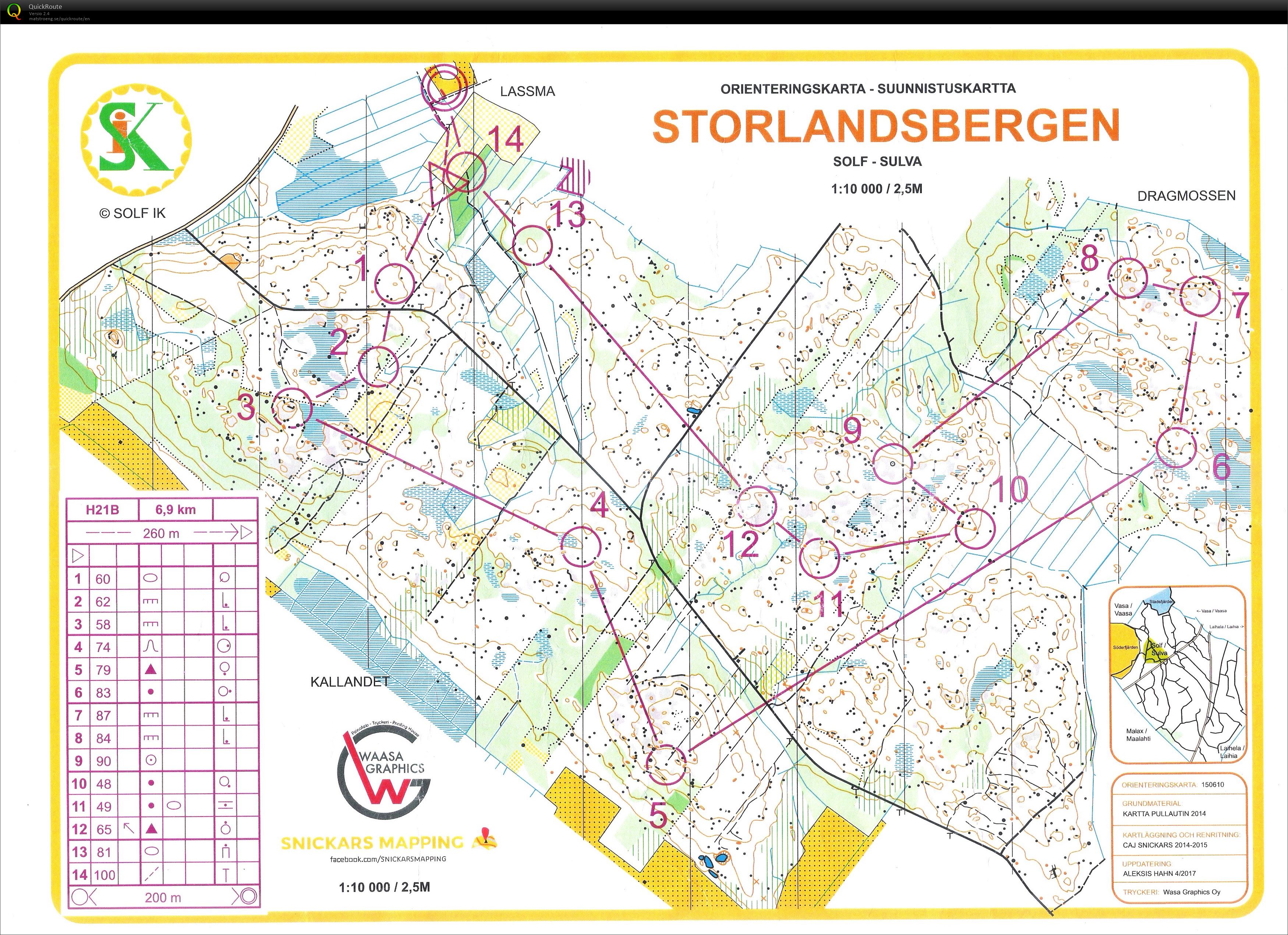 Egen träning (04-06-2017)