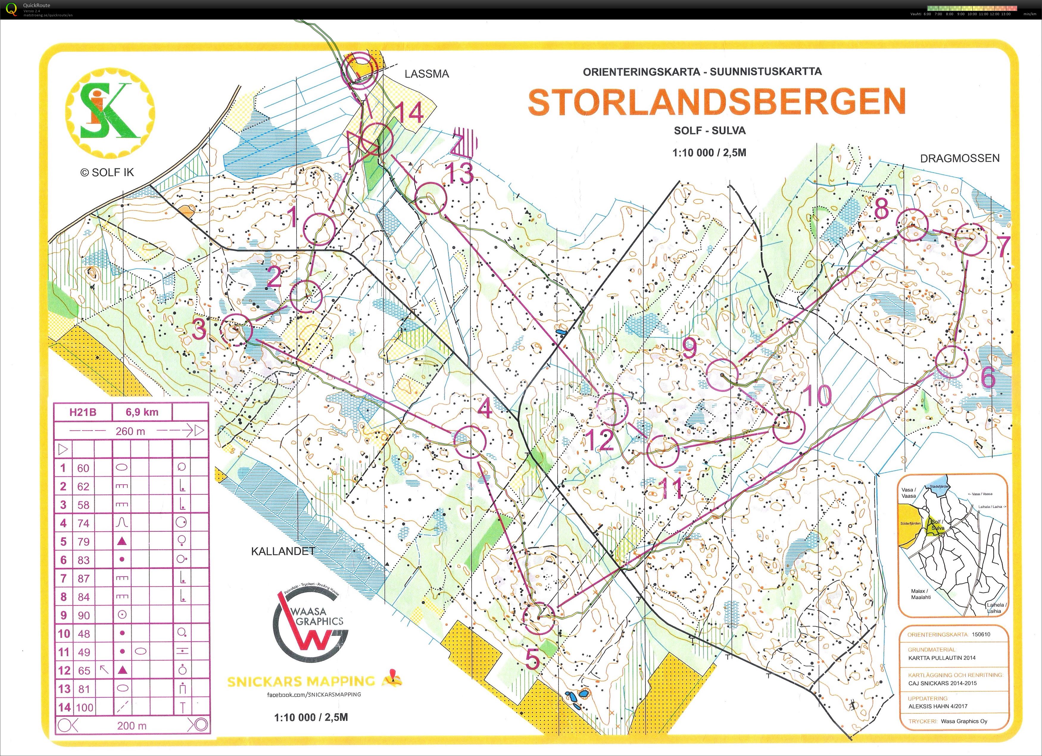 Egen träning (04-06-2017)