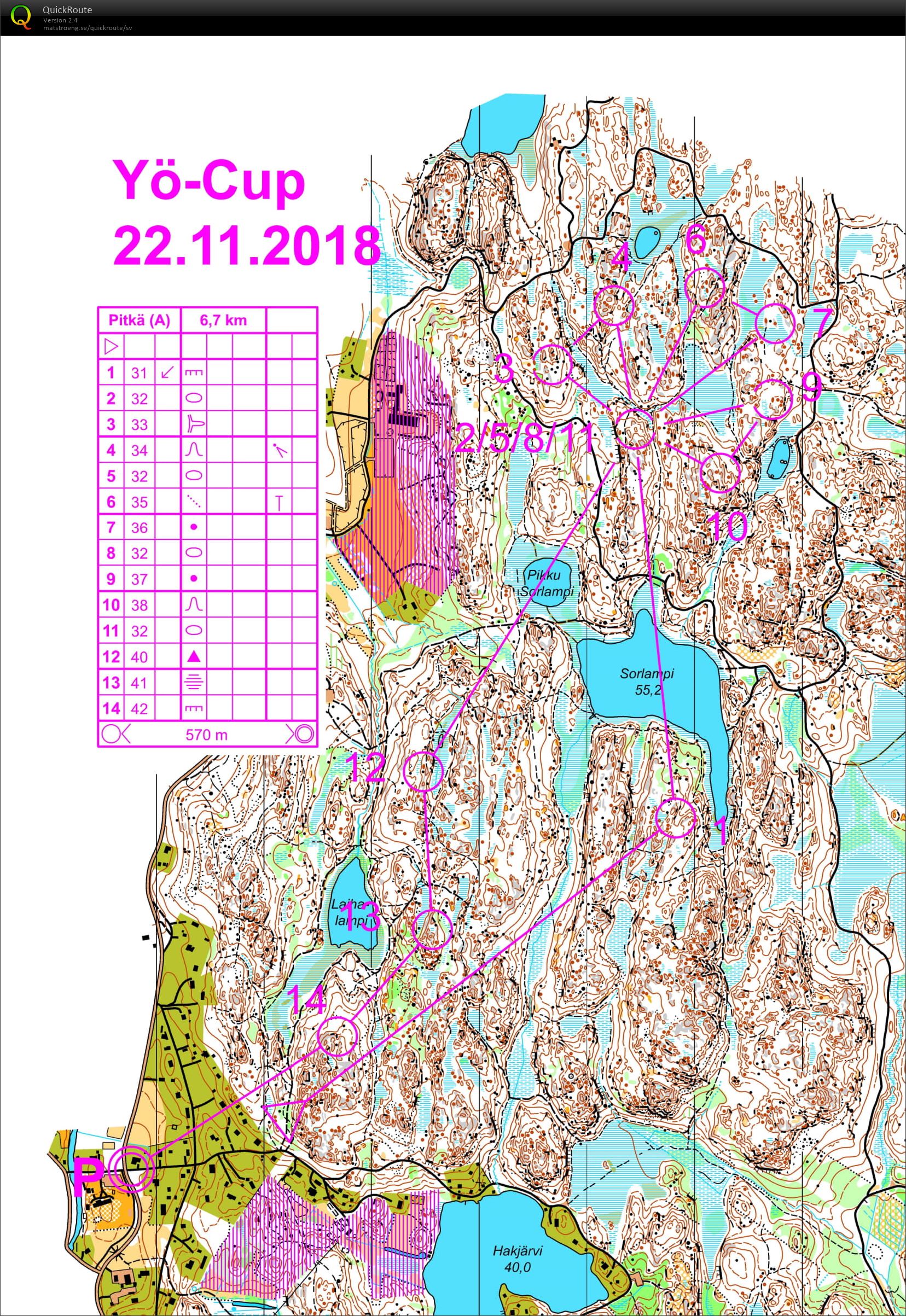 Yöcup Uusimaa OK77-osakilpailu (2018-11-22)