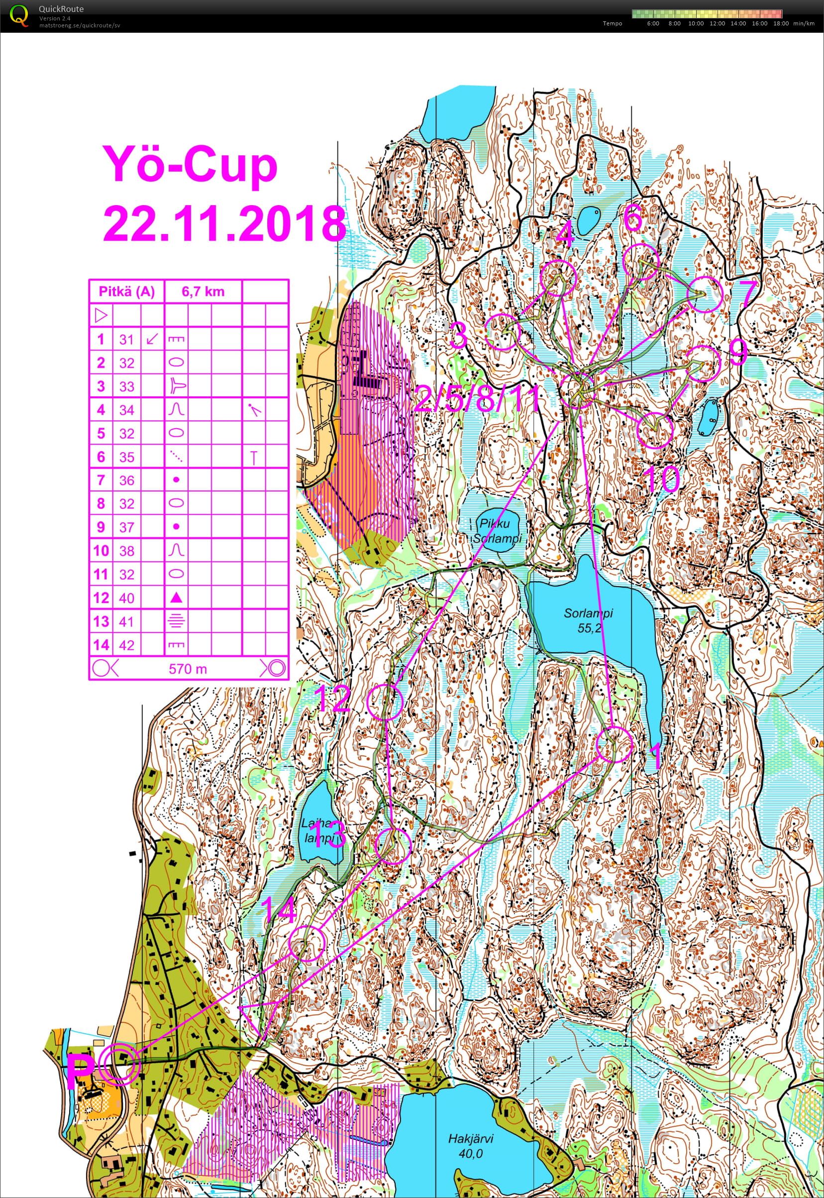 Yöcup Uusimaa OK77-osakilpailu (2018-11-22)