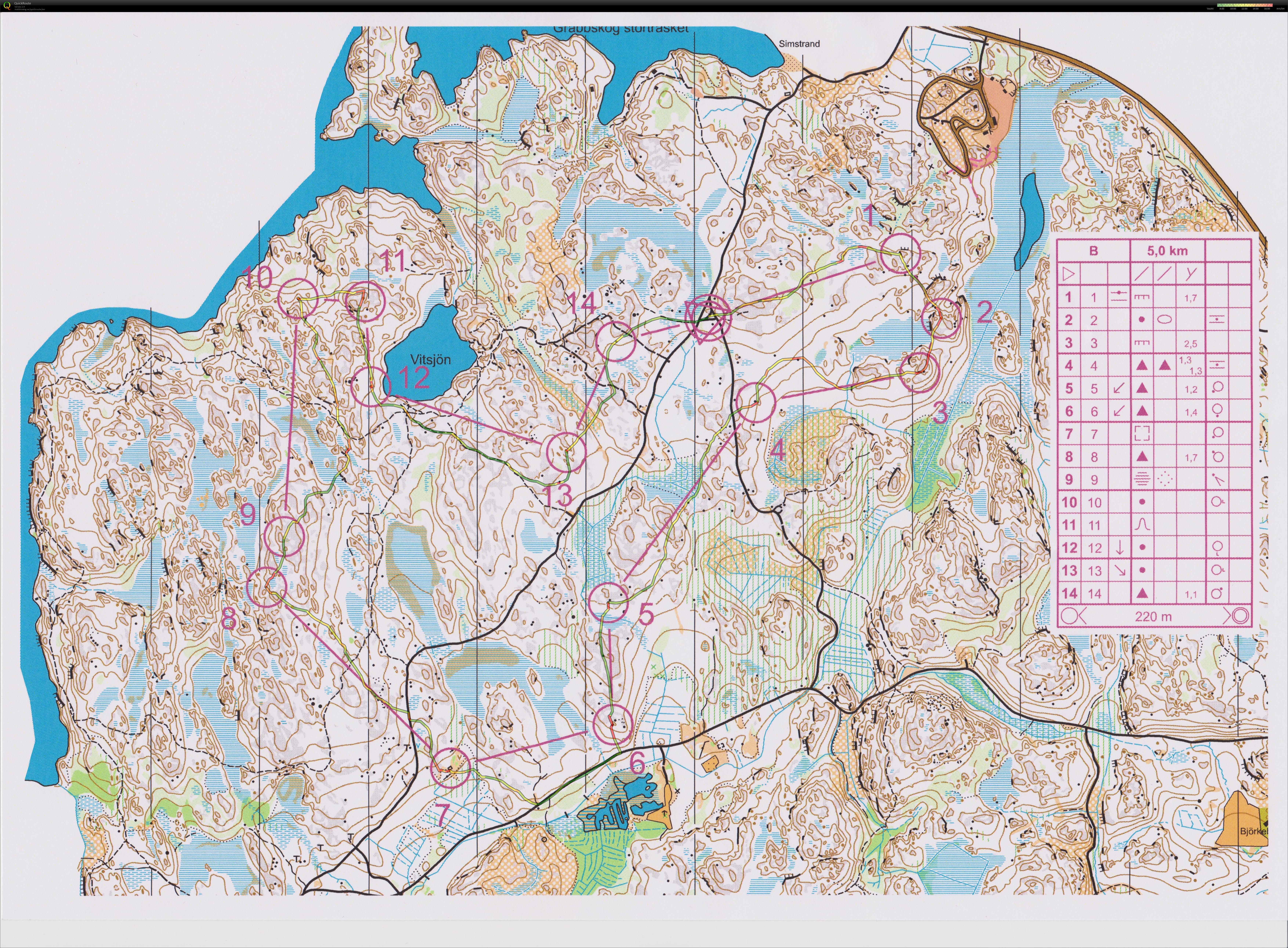 Egen träning (2014-01-03)